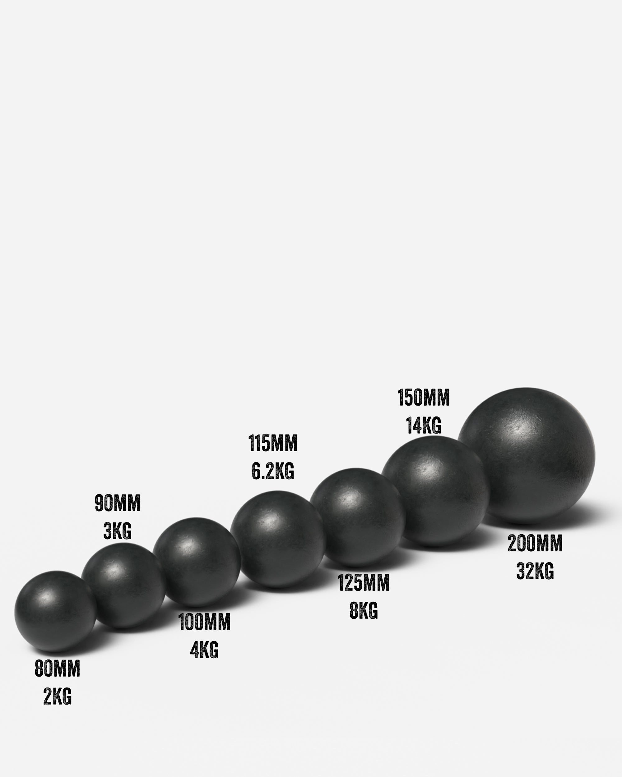 Cannonball Blobs sizes