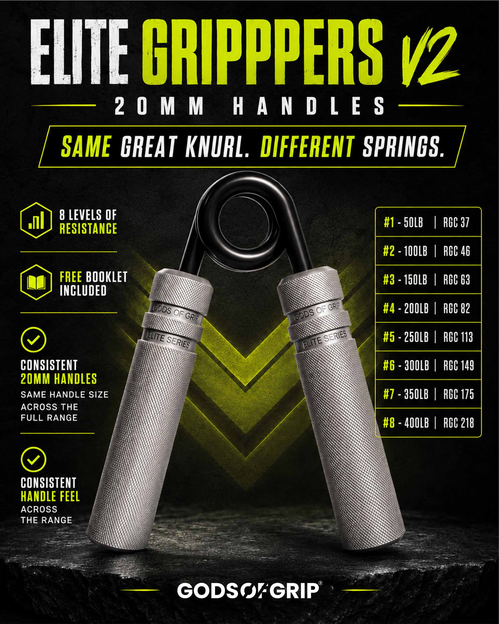 Advertisement for Elite Grippers V2 with product details on a dark background