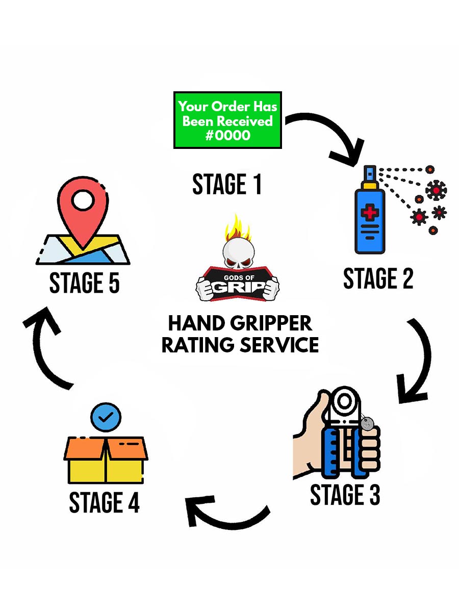 Hand Gripper Rating Service Gods Of Grip