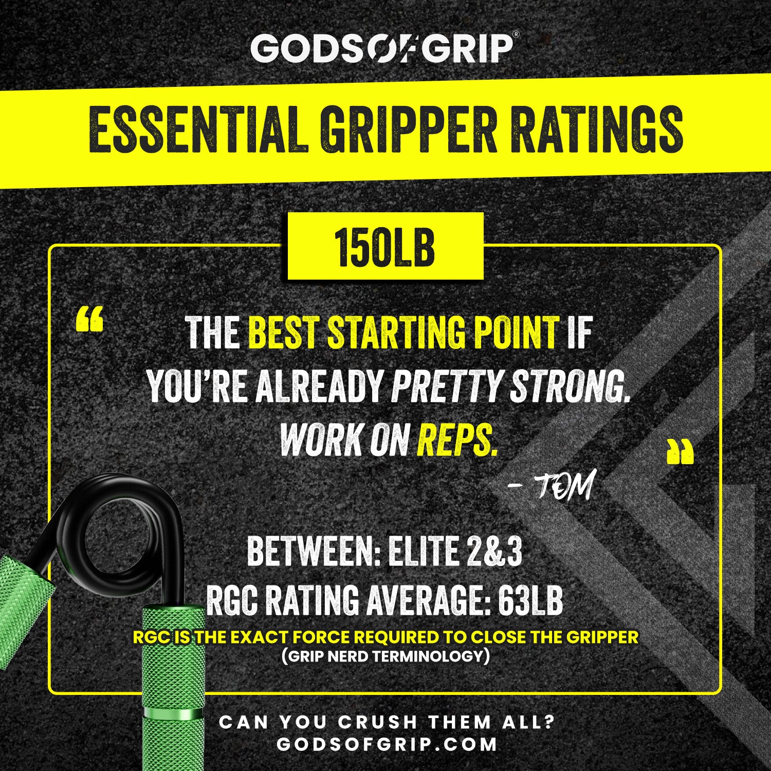 Essential Hand Gripper Rating Chart 150lb