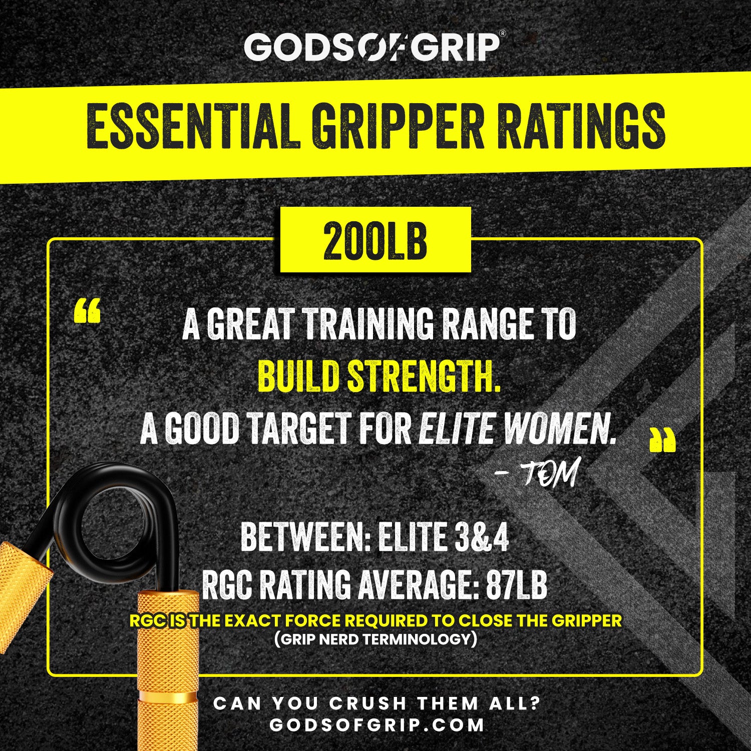 Essential Hand Gripper Rating Chart 200lb