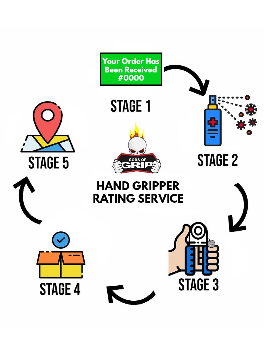 hand-gripper-rating-service